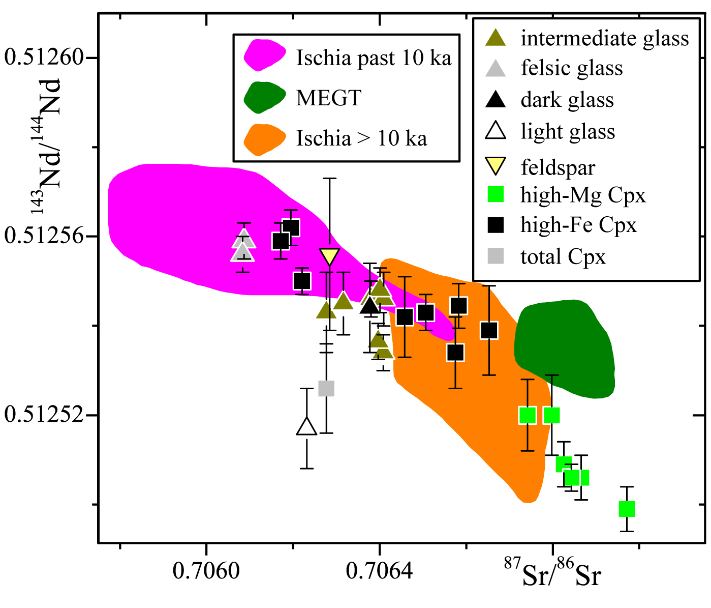 isotopica1