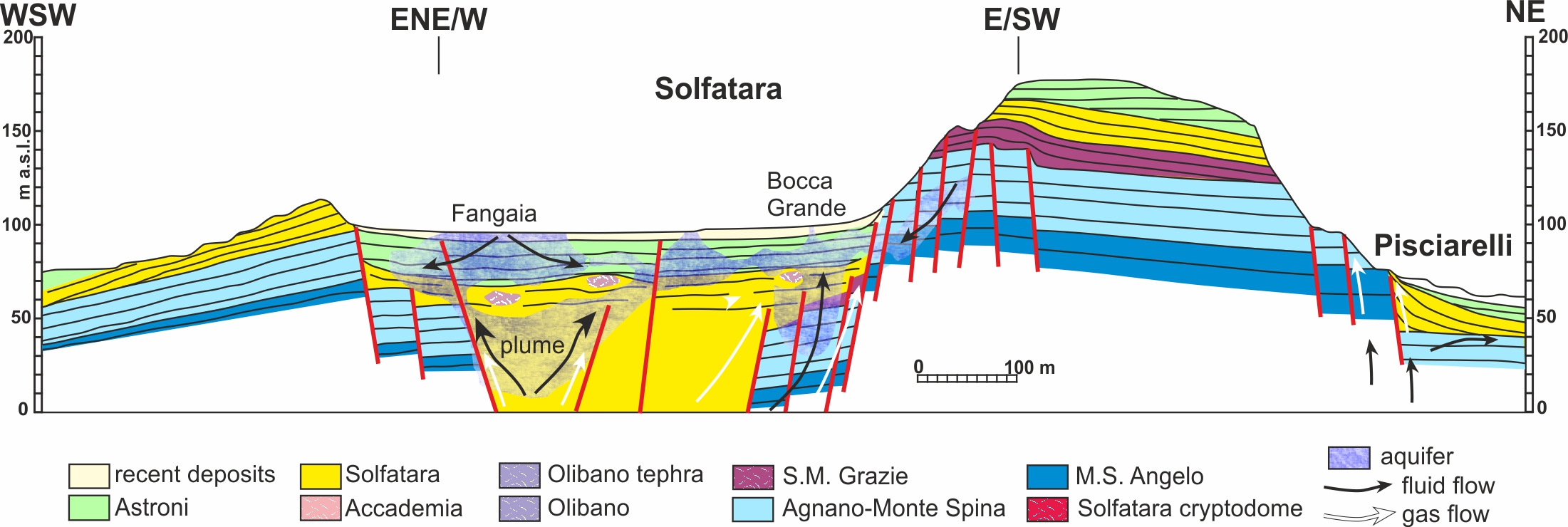 sezione solfatara