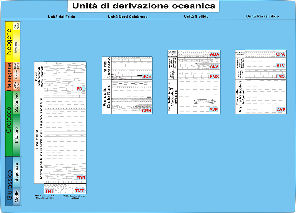 complesso d'accrezione Liguride minia