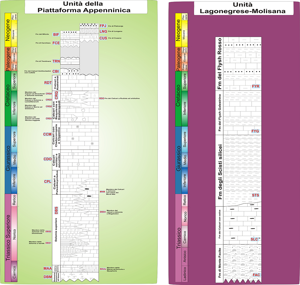 piatt. Appenninica e Lagonegro minia